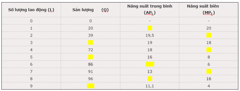 tinh nang suat